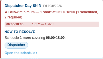 Dispatcher Day Shift detail showing one scheduled and two required from 06:00 to 18:00, with instructions to schedule one more Dispatcher